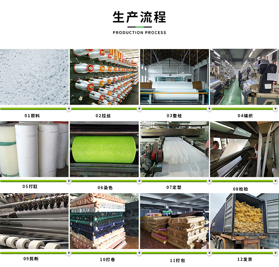 網眼布生產流程圖展示