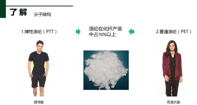 滌綸結(jié)構(gòu)分類(lèi)