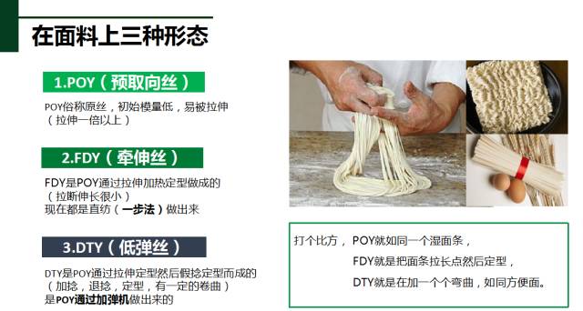 滌綸結(jié)構(gòu)分類(lèi)