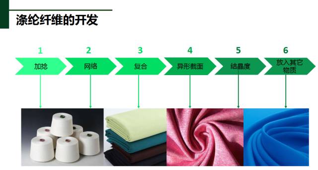 滌綸面料基礎(chǔ)知識(shí)