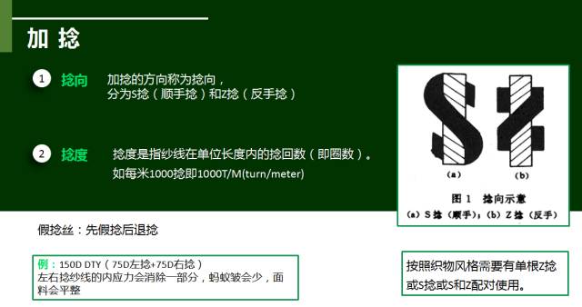 滌綸基礎(chǔ)知識(shí)-加捻